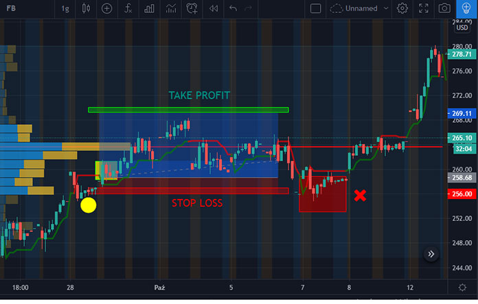 Average True Range